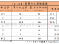 香港IPO中介排行-2024年11月：头部稳固，而竞争不减